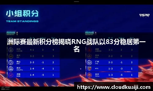 洲际赛最新积分榜揭晓RNG战队以83分稳居第一名